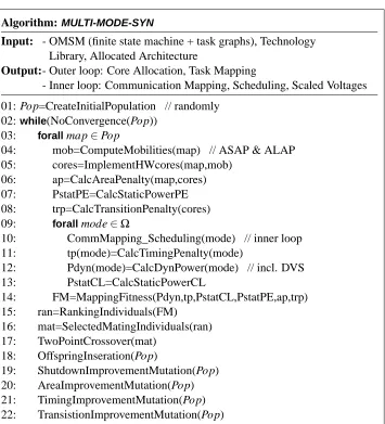 Figure 7: Task mapping string for multi-mode systems
