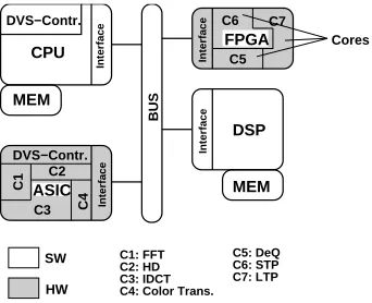 Figure 3: Distributed Architectural Model