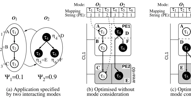 Figure 4: Mode execution probabilities