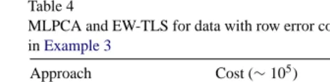 Table 4MLPCA and EW-TLS for data with row error covariance only as described