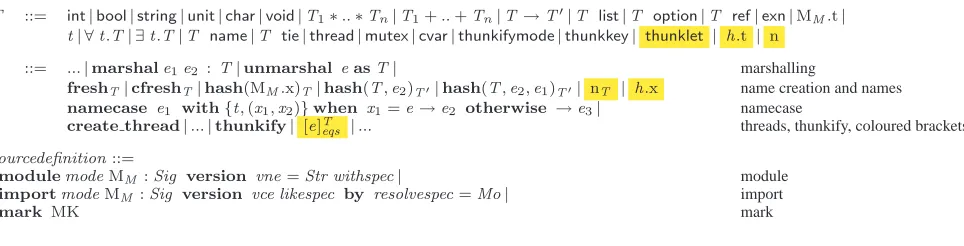 Figure 1. Acute syntax: the full type grammar and the main non-standard expression and module forms