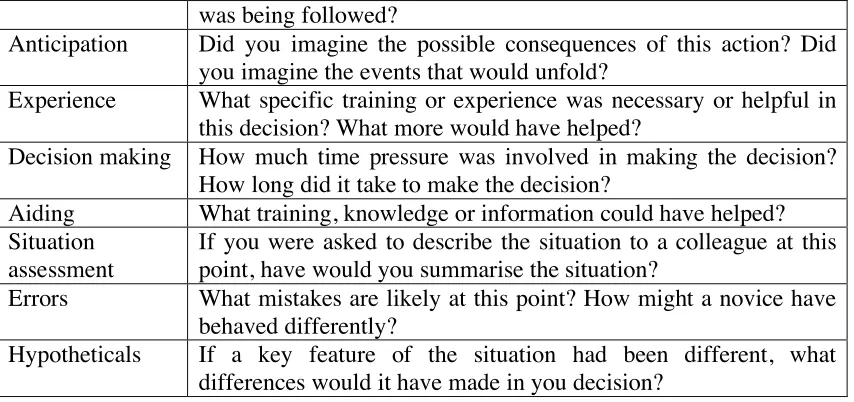 Table 1 Sample CDM Probe Questions 