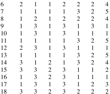 Table 1: Tabulated results from the card sort  