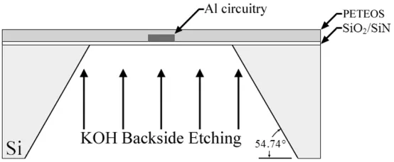 Fig. 1.Cross-sectional schematic of the fabrication process for the backside-etched microheaters (BE method).