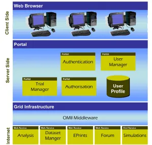 Figure 2: Overview of the CORE infrastructure  