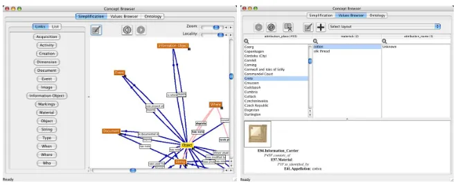 Fig. 1. Graphical visualisation of the ontology simpliﬁcation in the Concept Browser Interface(left).Example of the mSpaces browser showing which artists used cotton as a material on worksof art created in Crete (right)