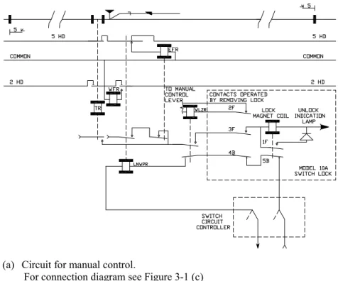 Figure 3-2.  Typical Application Circuits Showing the Model 10A Switch Lock   Applied to Absolute Permissive Block Signaling