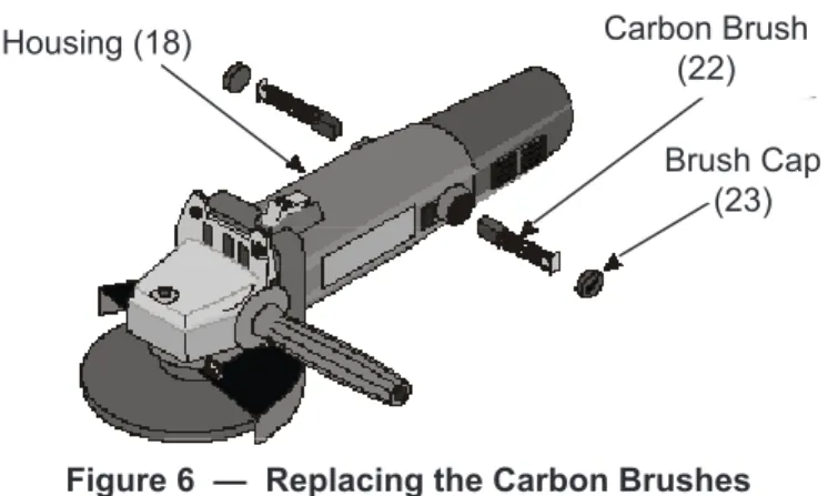 Figure 6  —  Replacing the Carbon Brushes (#22)