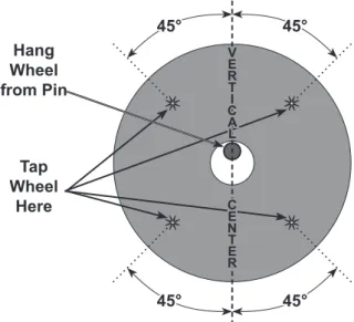 Figure 2  —  Installing Wheels