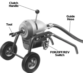 Figure 2 – K-75B, K-1500B and K-1500SP Drain Cleaning Machines
