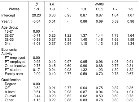 Table 1.  Estimates for Longitudinal Means 