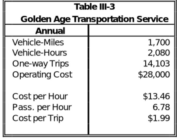 Table III-3