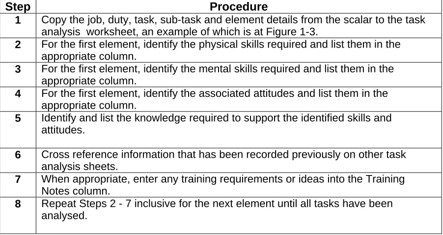 Figure 4.2 - Task Analysis Sheet 