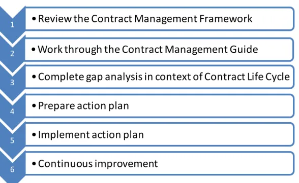 Diagram 2a: CMF Implementation Strategy 