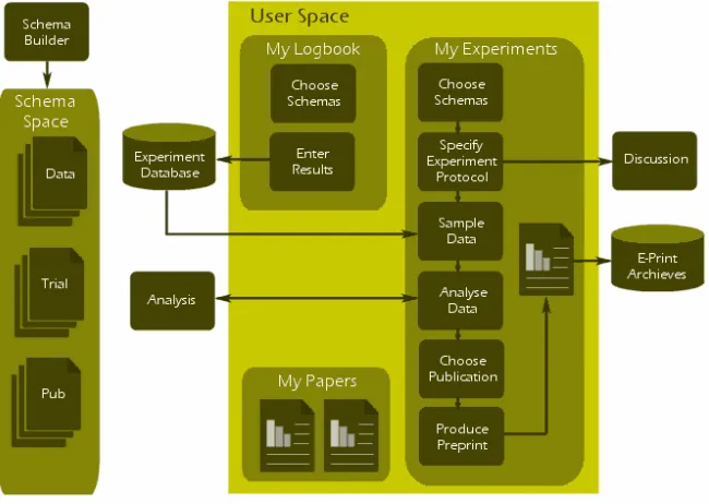 Figure 1: Workflow in the VRE framework 