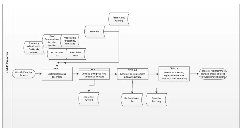 Fig: Collaborative planning process as part of the framework 