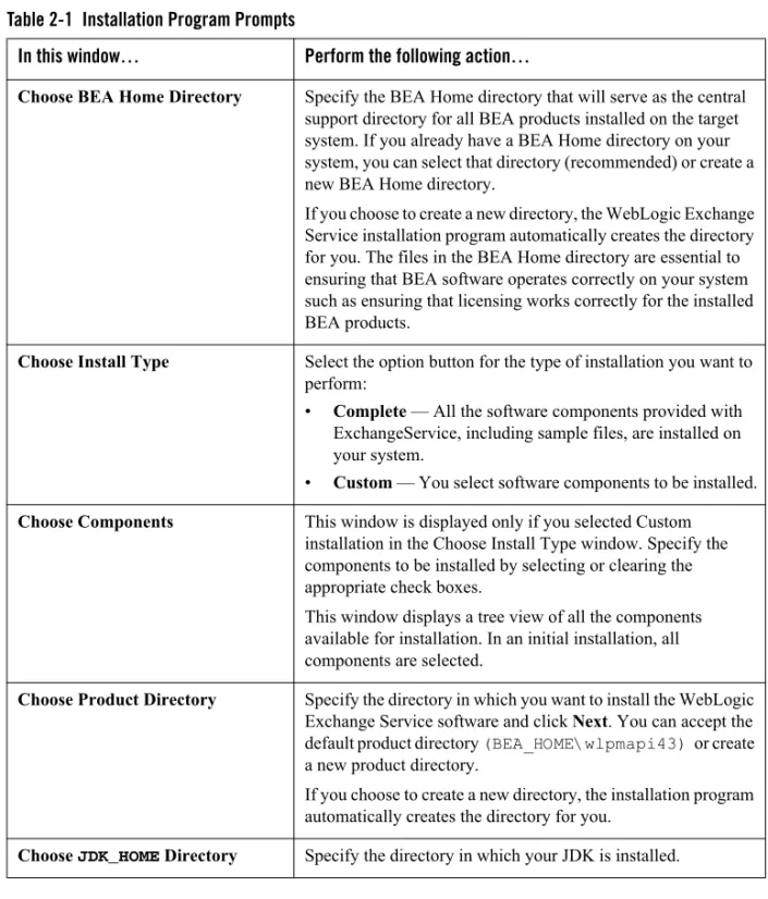 Table 2-1  Installation Program Prompts