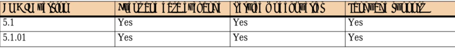 Table 3 lists the versions and features of BMC Impact Manager (BMC IM) that the  BMC II Web Services Server supports