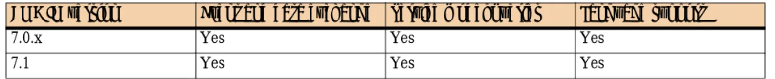 Table 4 Tested compilers