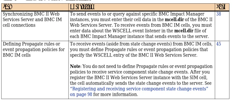 Table 8 Required configuration tasks 