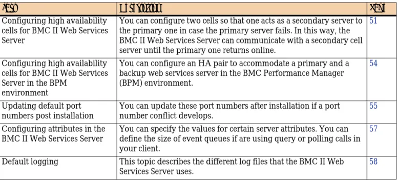 Table 13 Optional configuration tasks 