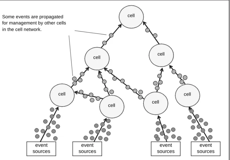 Figure 1-2 illustrates a cell network that is collecting and processing  numerous events