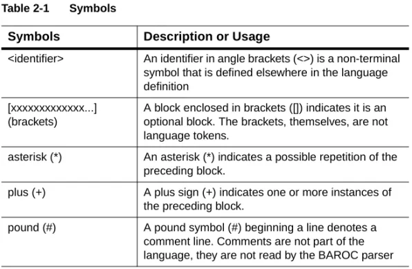 Table 2-1 Symbols
