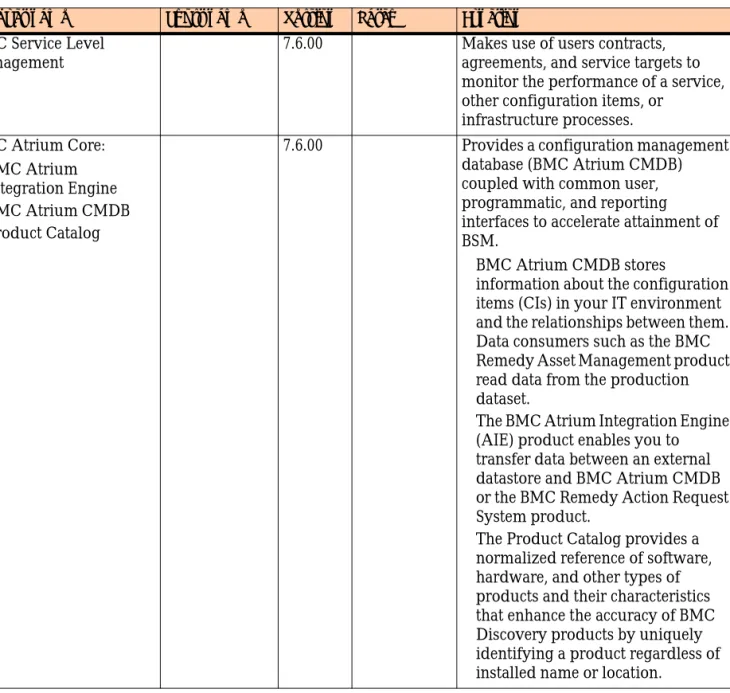 Table 2-1:  Atrium products 