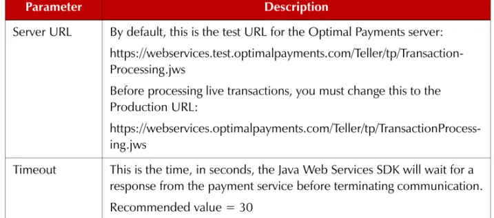 Table A-2: Server Parameters