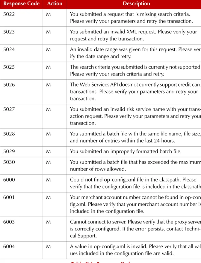 Table C-1: Response Codes