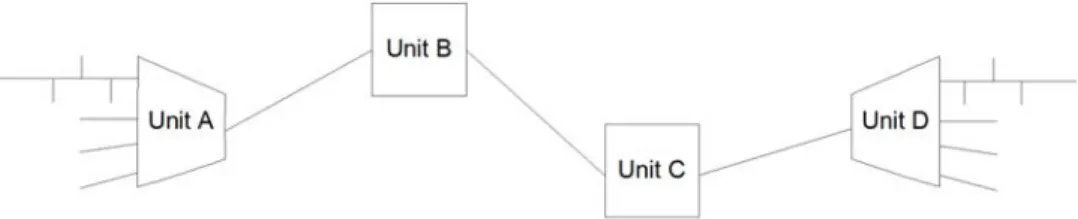 Figure 1-3:  Mesh Topology