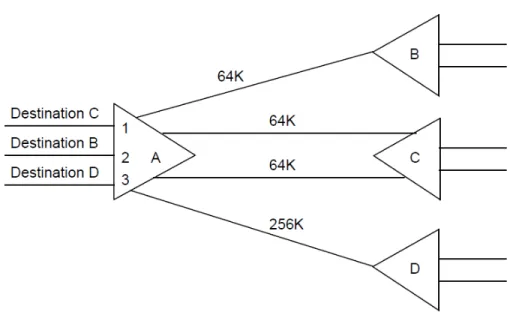 Figure 1-4:  Using Fallback Speed for Flow Control