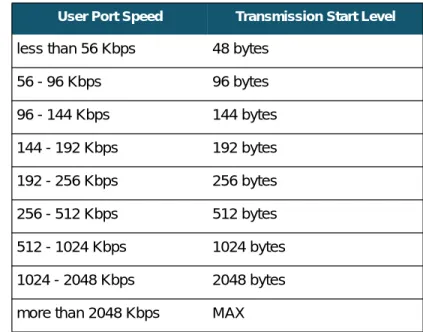 Table 1-2:  Settings for Transmission Start Level