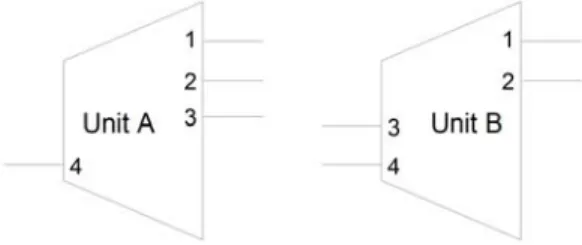 Figure 2-2:  Inverse Multiplexing Applications