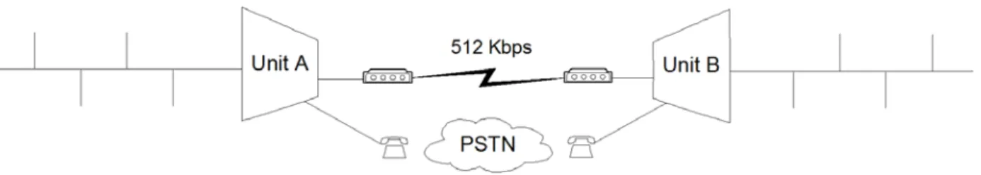 Figure 2-3:  Dial Backup Application