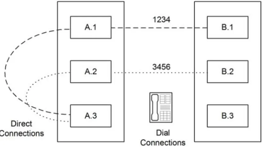 Figure 4-1:  Phone Profiles for Backup Links
