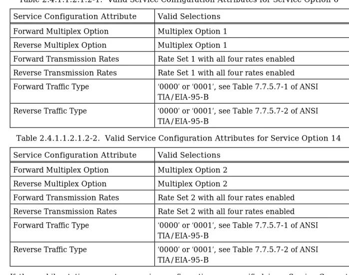 Table 2.4.1.1.2.1.2-1.  Valid Service Configuration Attributes for Service Option 6