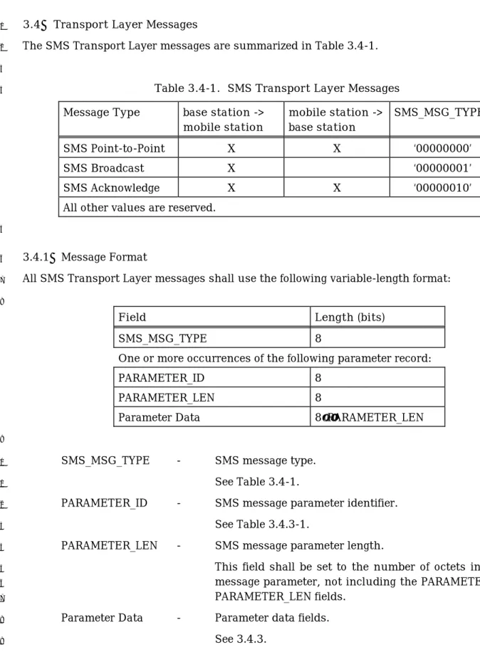Table 3.4-1.  SMS Transport Layer Messages