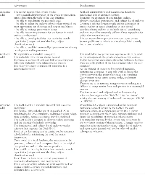 Table 2 Advantages and disadvantages of alternative models