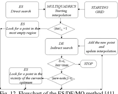 Fig. 12  Flowchart of the ES/DE/MQ method [41]  