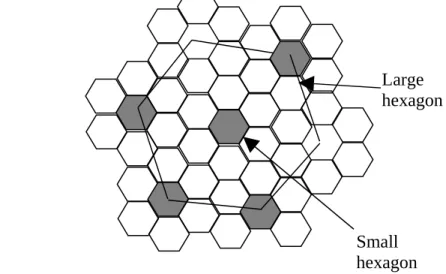 Fig. 2.8: Number of Clusters in the First Tier for N=7