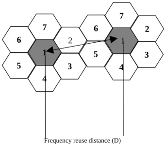 Fig. 2.9: Frequency Reuse Distance