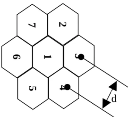 Fig. 2.10 shows an array of regular hexagonal cells, where R is the cell radius. Due to the  hexagonal geometry each hexagon has exactly six equidistant neighbors.