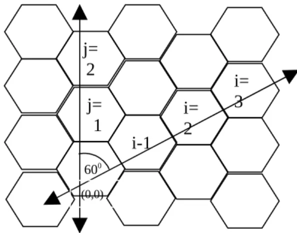 Fig. 2.2: K-Cell Reuse Pattern 2.3.2 Locating Co-channel Cells in a Cellular Network