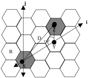 Fig. 2.6: Relationship Between K and Shift Parameters (i &amp; j)
