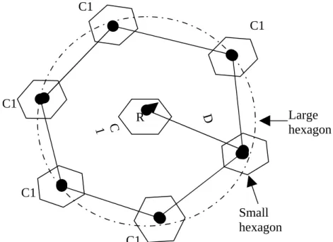 Fig. 2.7: Larger Hexagon in the First Tier