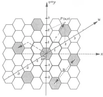 Figure 1 Cellular systems [2] 