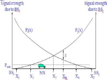 Figure 2 Hand off region [14] 