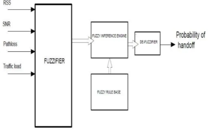 Figure 3 structure of the proposed algorithm 