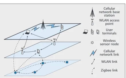 Figure 2. A random network topology of a mobile converged network.